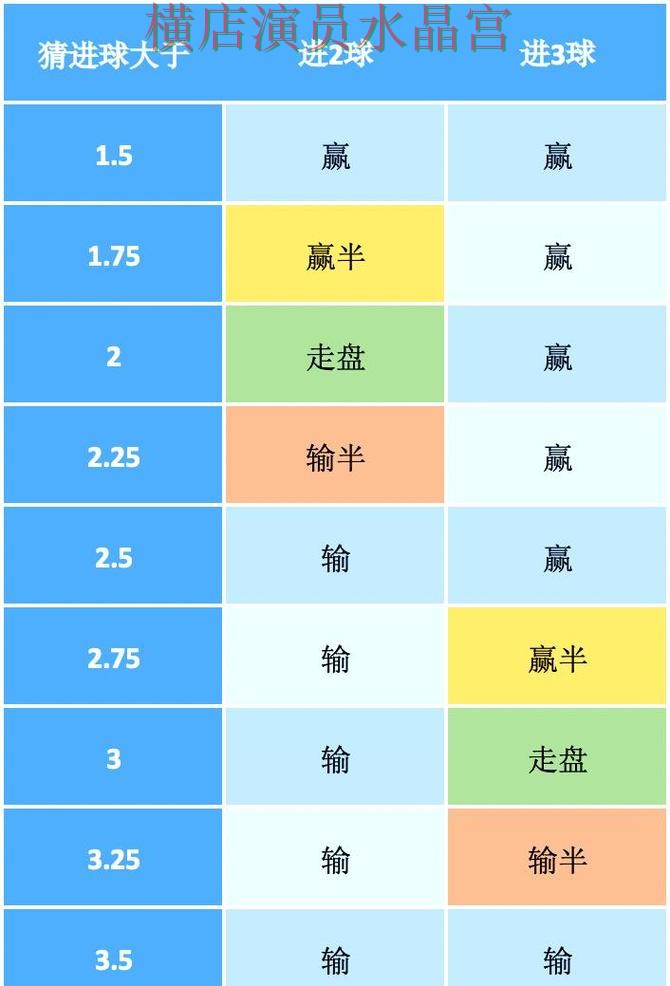 世界杯买球官网盘口分析方法大全 热门问题全解析
